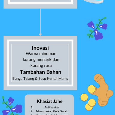 Minuman Jahe Biru (1)