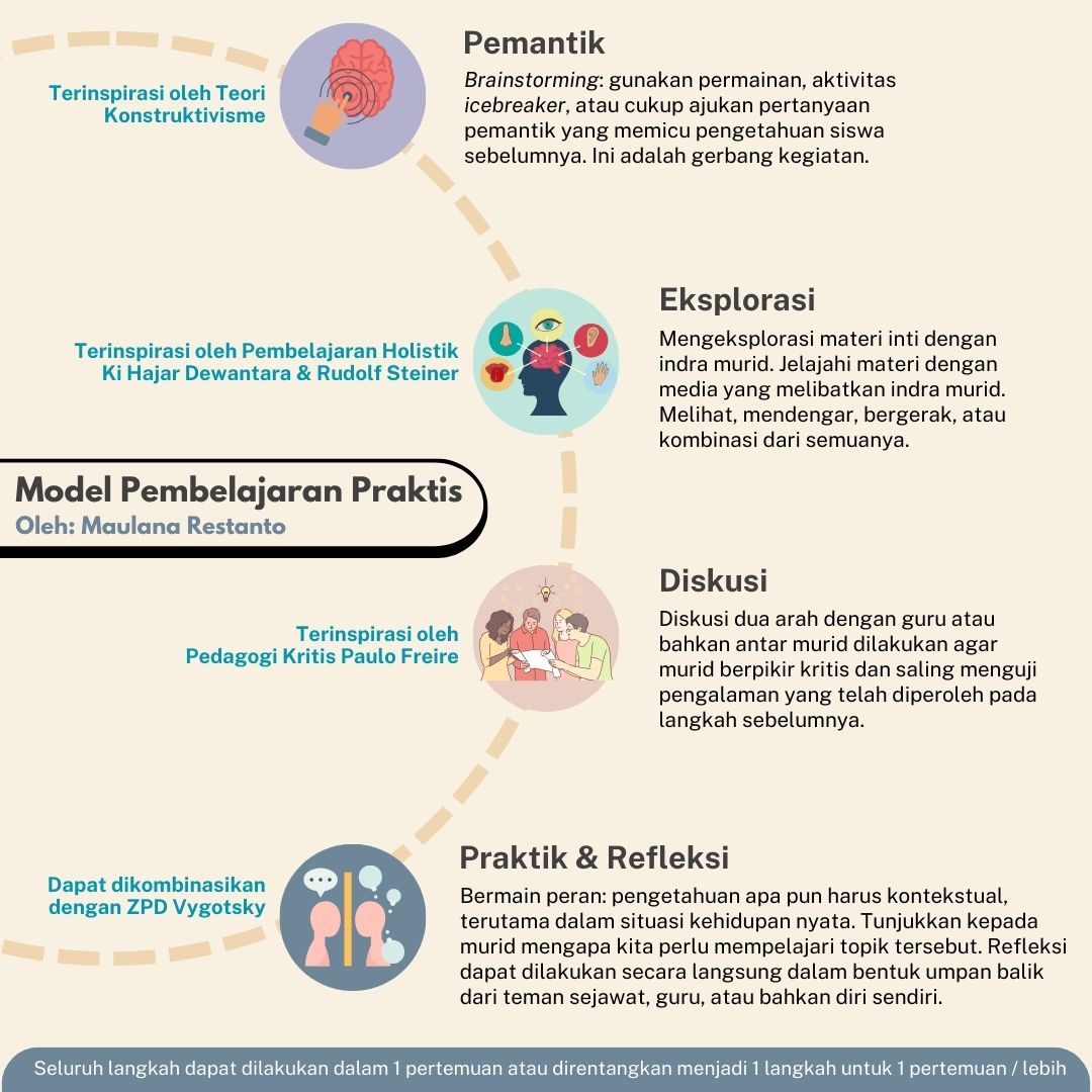 Practical Learning Model By Maurest.jpg
