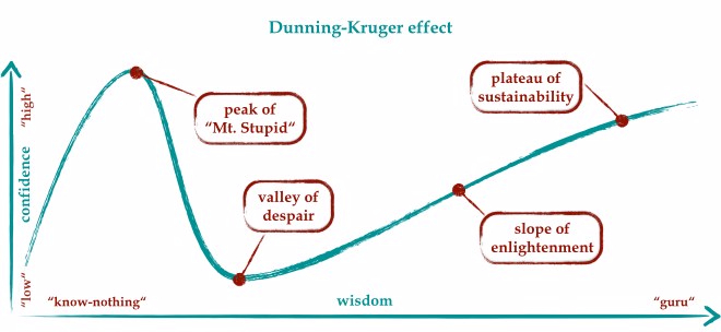 dunningkruger0011e1511849012667.jpg